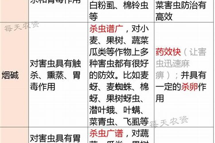 有机氮肥有哪几种