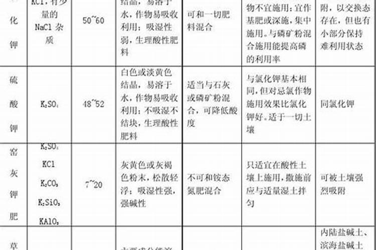 冲施肥的执行标准是什么