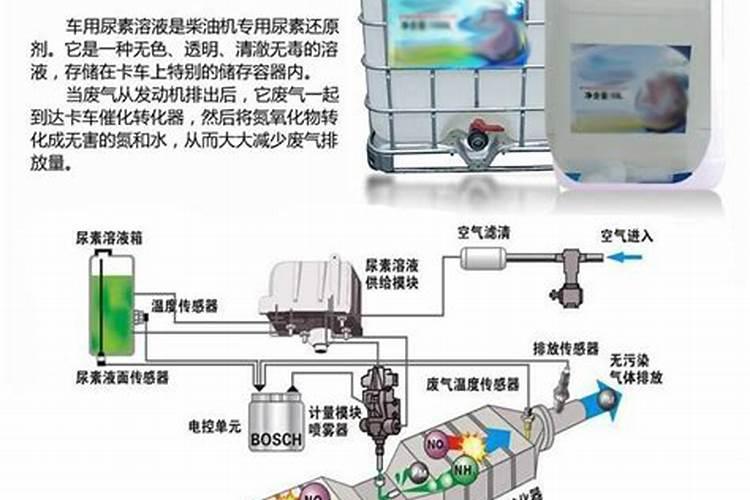 柴油车不加尿素会不会对车子有影响？