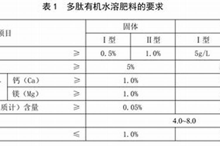 贵阳龙腾盛世肥业有限公司怎么样？