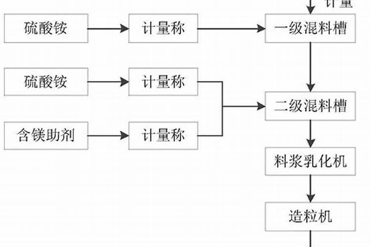 红糖叶面肥的绝密配方