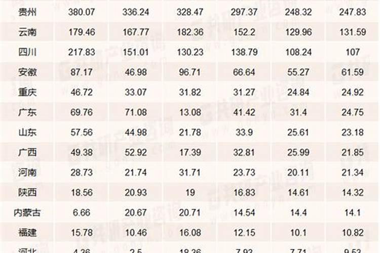 火祭适合深盆还是浅盆
