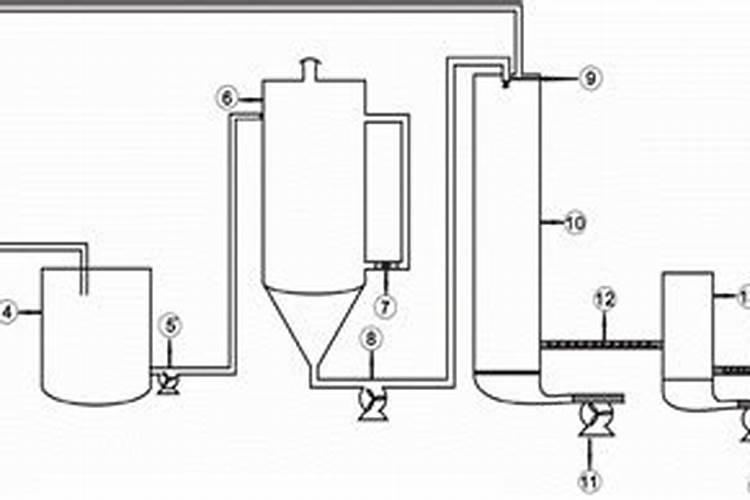 水溶肥生产配方技术