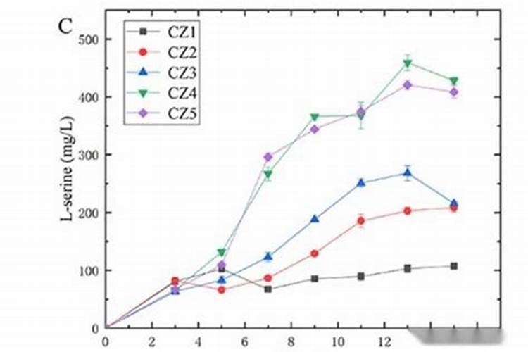 花生麸的使用方法