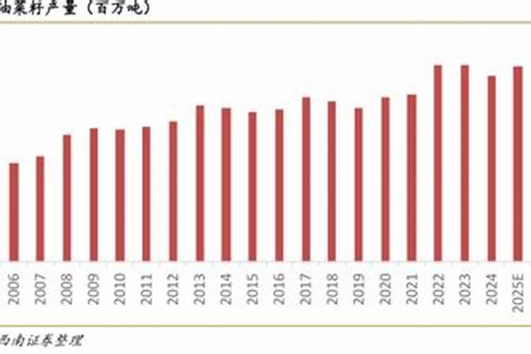 油菜第二次追肥什么时候施最好