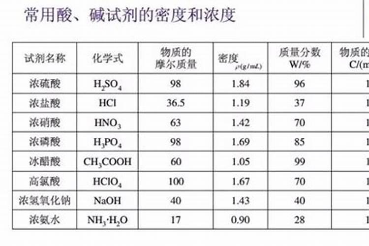 水溶肥料原料