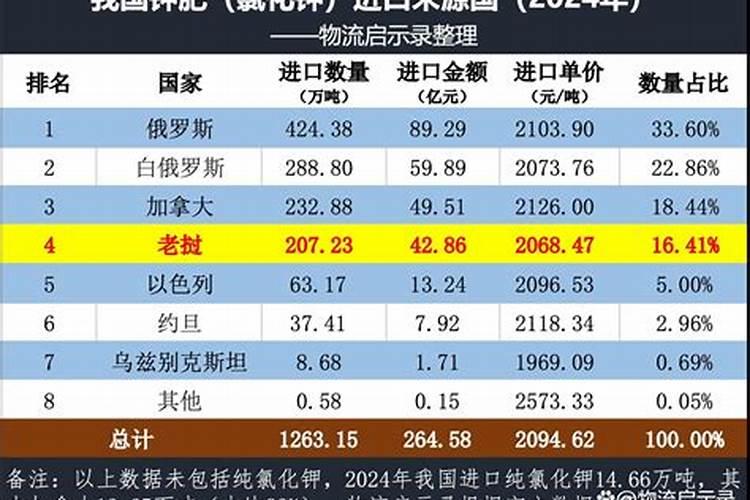 为什么我国的钾肥需要进口？