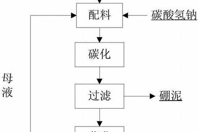 家里用什么做硼肥
