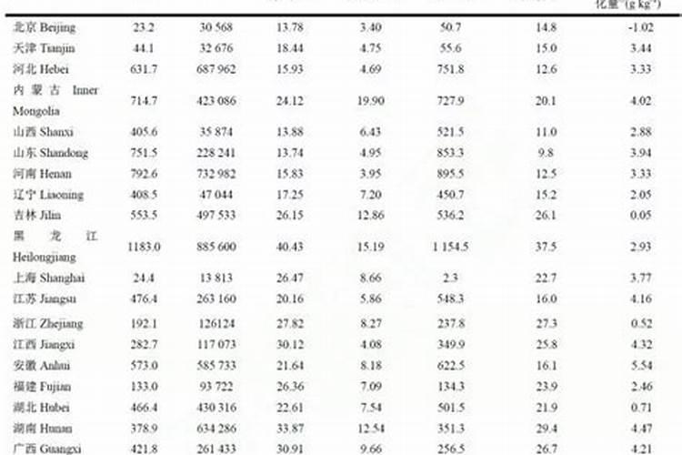 有机肥中有机质含量不达标,其他成分合格会被定义上固废吗？