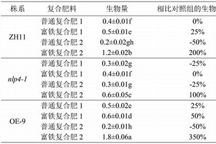 复合肥撒施技巧