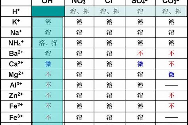 矿源黄腐酸钾怎么区分好坏？使用矿源有什么效果？能和其他肥料混用吗百 ...