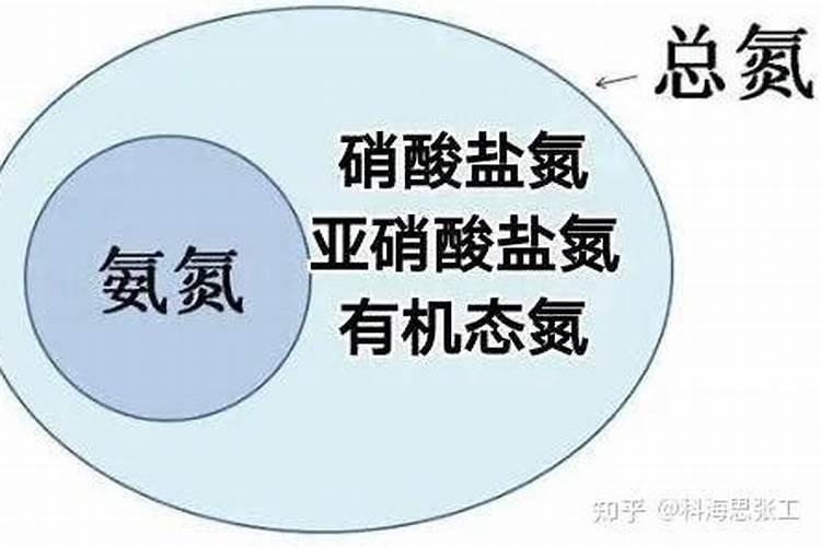 工业生产氮肥的方法