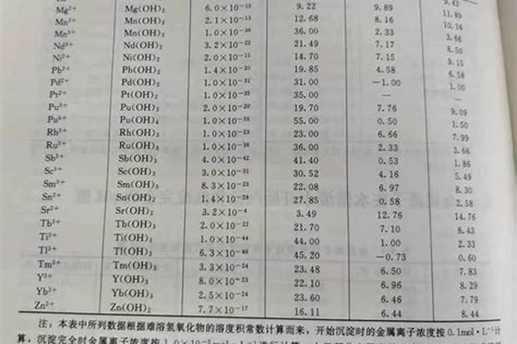 硫酸亚铁能与氮肥磷肥钾肥混用吗