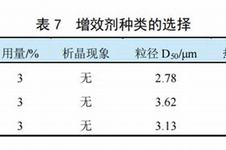 山东多芬农业有限公司怎么样