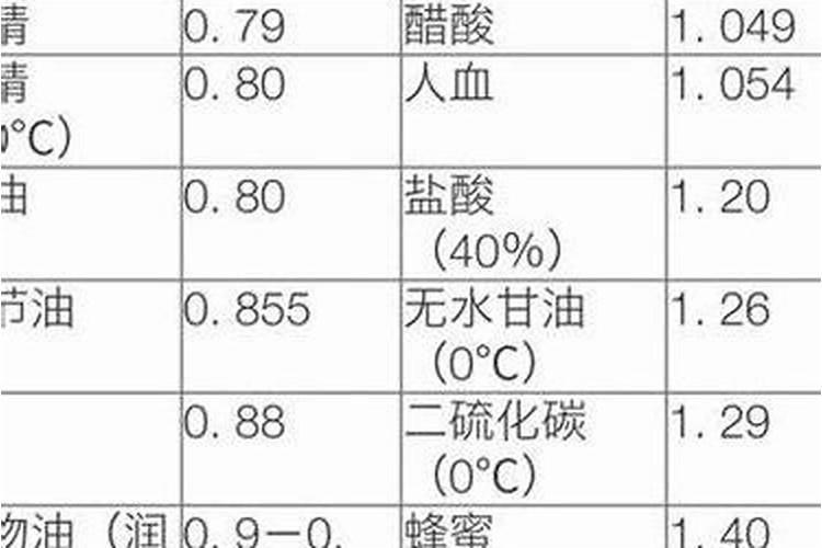 苯甲密菌酯能和芸苔素,磷酸二氢钾,甲维盐混用吗？
