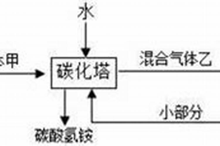 氮肥是什么做的