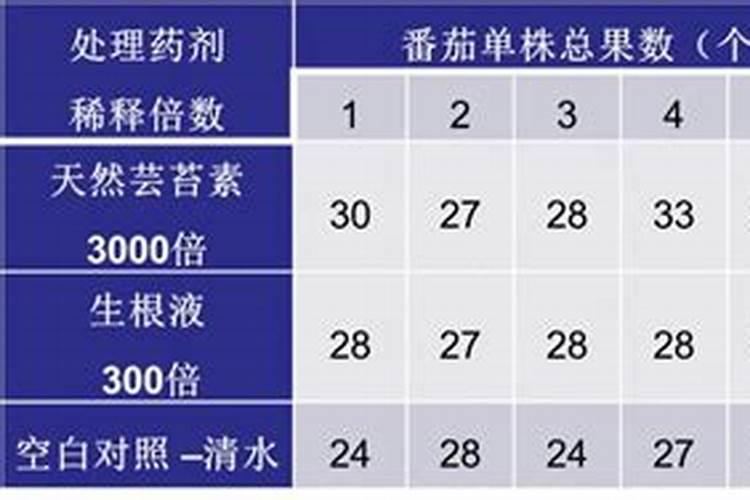 沙糖桔第二次保果用什么药