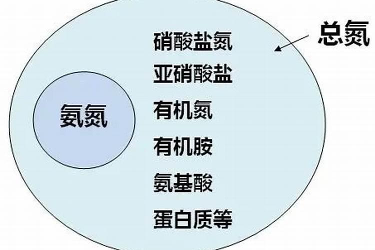 尿素含量是什么意思？
