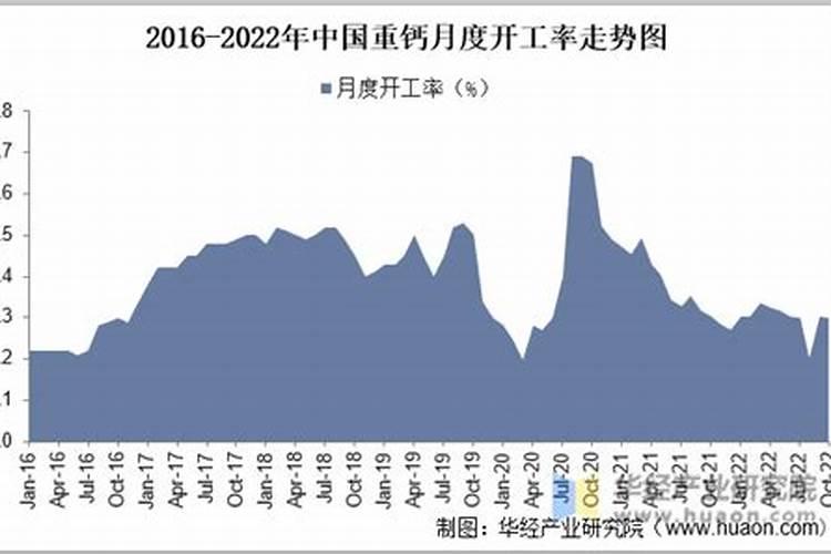 下雨以后有太阳撒尿素会不会蒸发