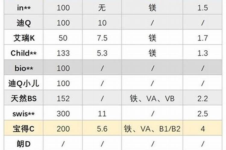 请问化肥到底会不会挥发