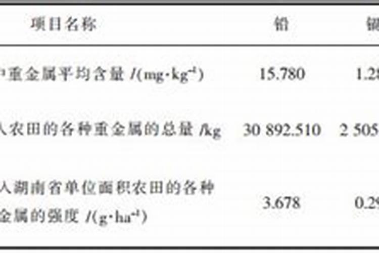 尿素可以做肥料吗