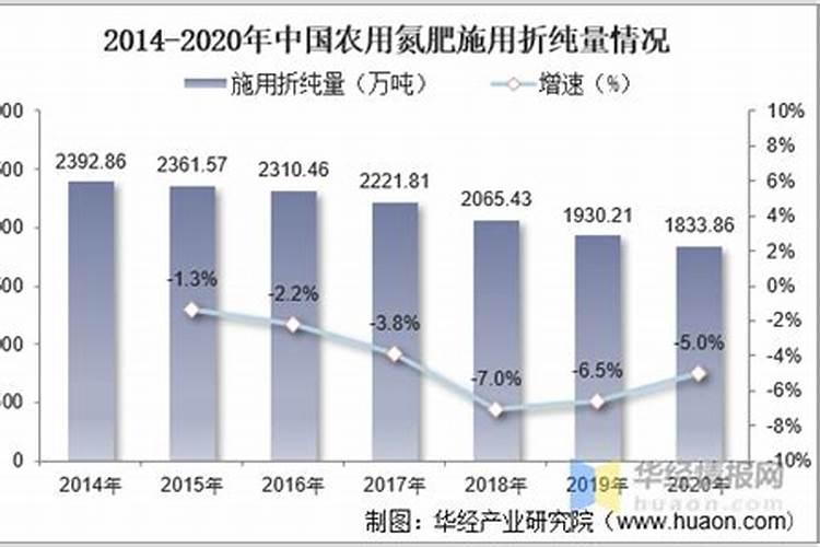 一亏就是五年 湖北宜化是如何跌落神坛的