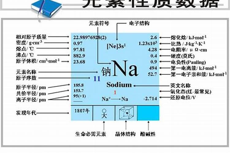 磷肥和复合肥的区别