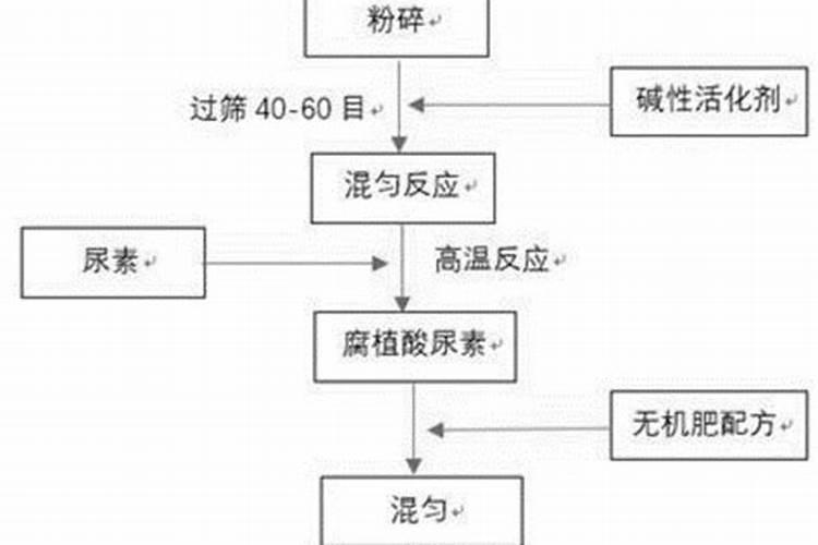 葡萄根系弱、产量低,到底怎么处理呢？