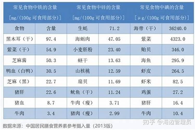 叶面肥有哪些牌子 排行榜都有哪些上榜