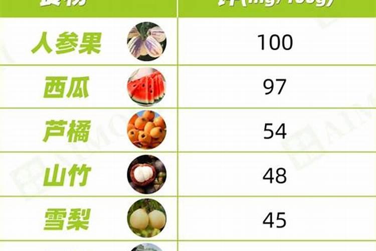 钾肥最高含量是多少