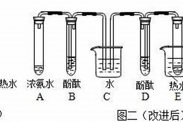 检验一种化肥是铵盐氮肥的方法是(科学方法)