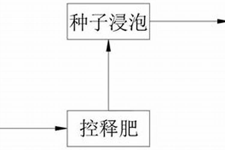 葫芦的施肥方法