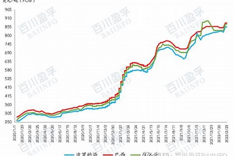 艳阳天复合肥硫酸钾多少钱一袋？