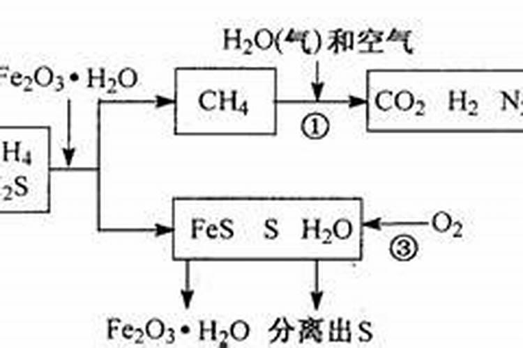 硝酸钾+白糖加热后怎样使它凝固？？