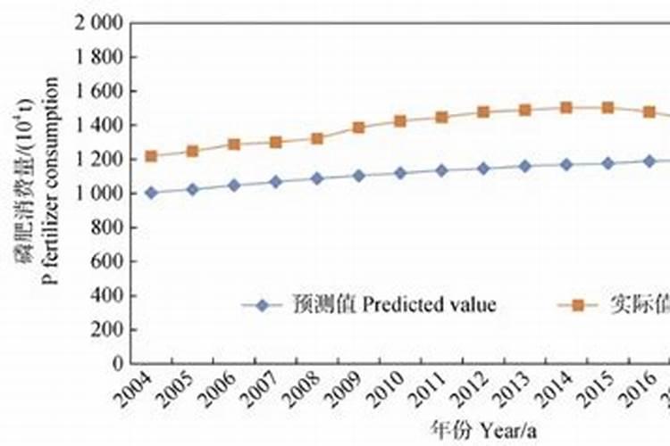 小麦喜欢什么肥料