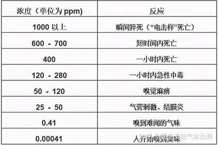 脲铵氮肥使用说明 铵态氮肥被根系吸收后