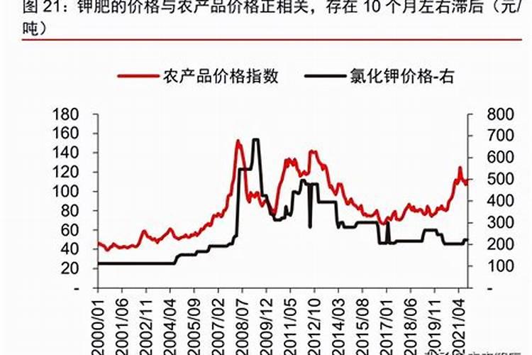 种土豆用什么肥料好 种土豆施什么肥高产