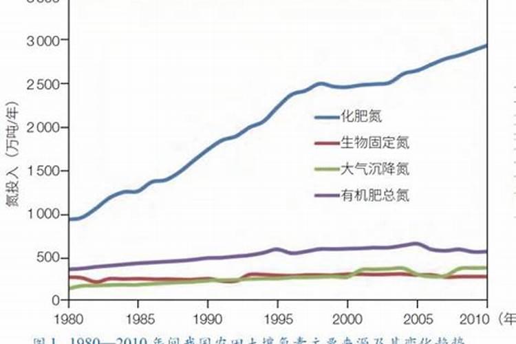 尿素和硫酸铵同一时间浇水同一时间分开冲可以吗