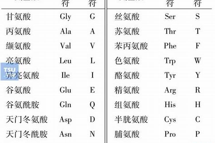 鱼肠发酵后是什么肥料