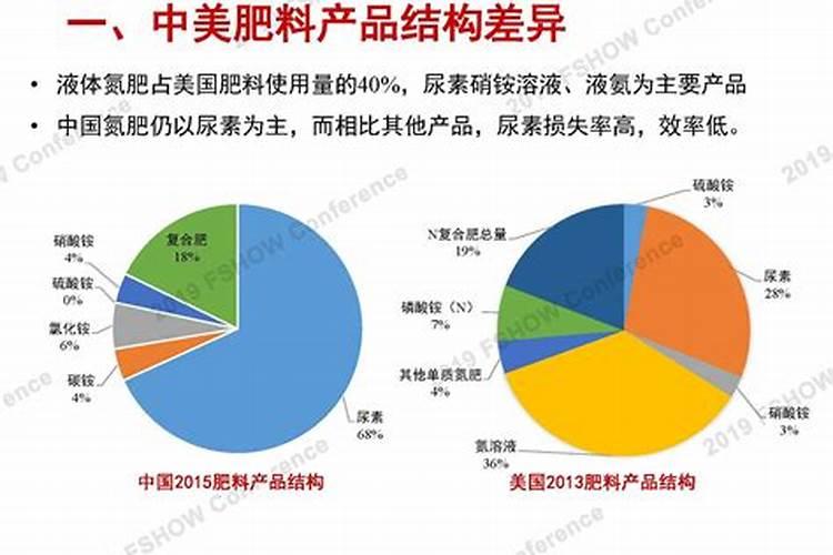 硝基复合肥是泸天化·九禾主推的产品新方向