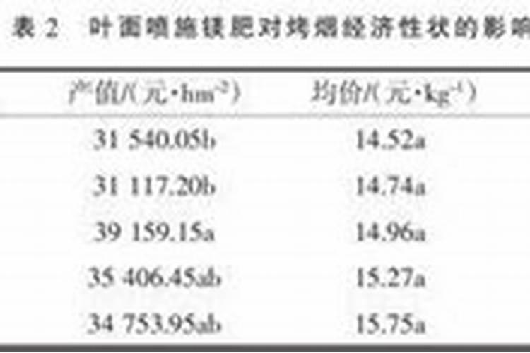 青梅多肽酶是什么东西？