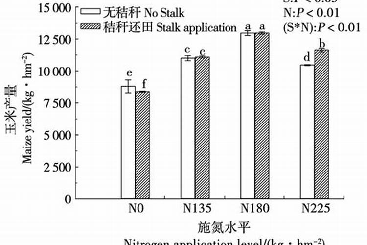 碗莲用什么肥料,怎么施肥