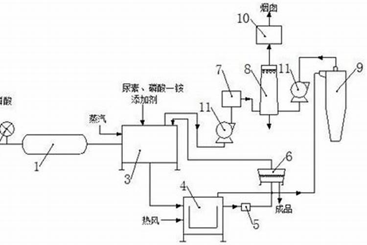 葡萄成熟期上什么肥料