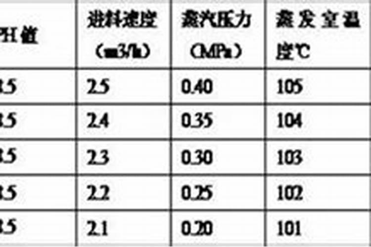 二铵属于什么肥