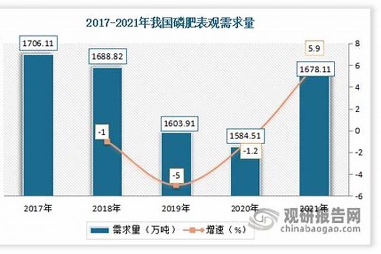 化肥和复合肥有什么区别