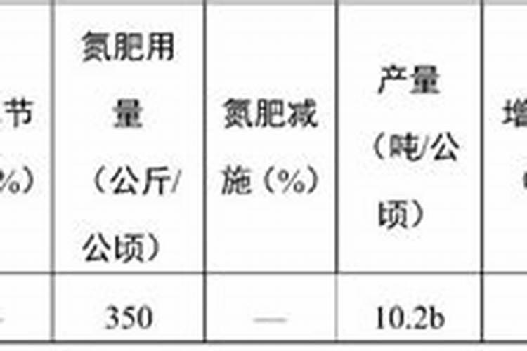 玉米专用肥料