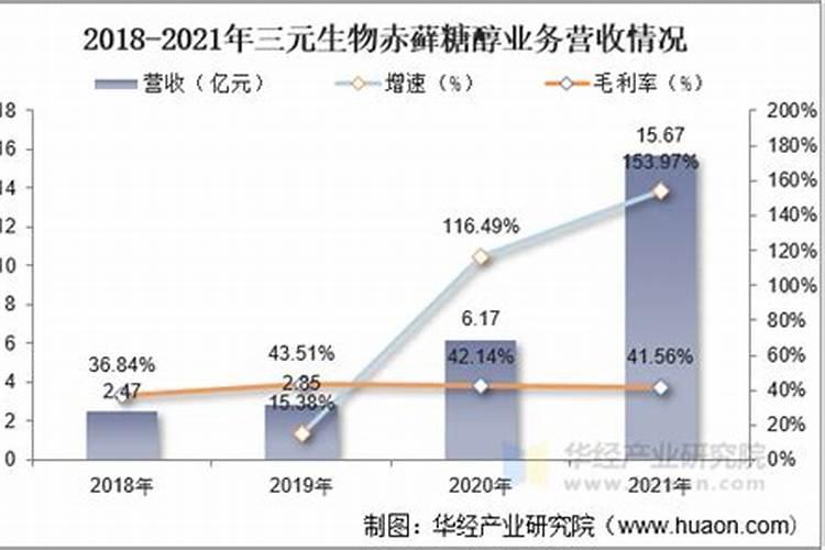 哪种叶面用的钙肥吸收好
