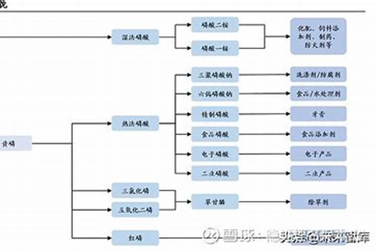 冬枣的树叶上有很多白色的虫子,用哪种药有效果？