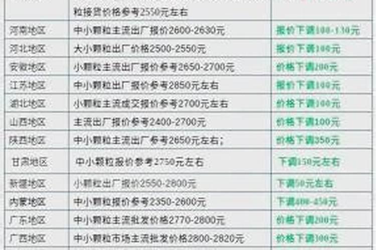 湖北宜化(600422)