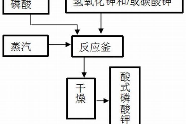 冲施肥用什么钾肥好